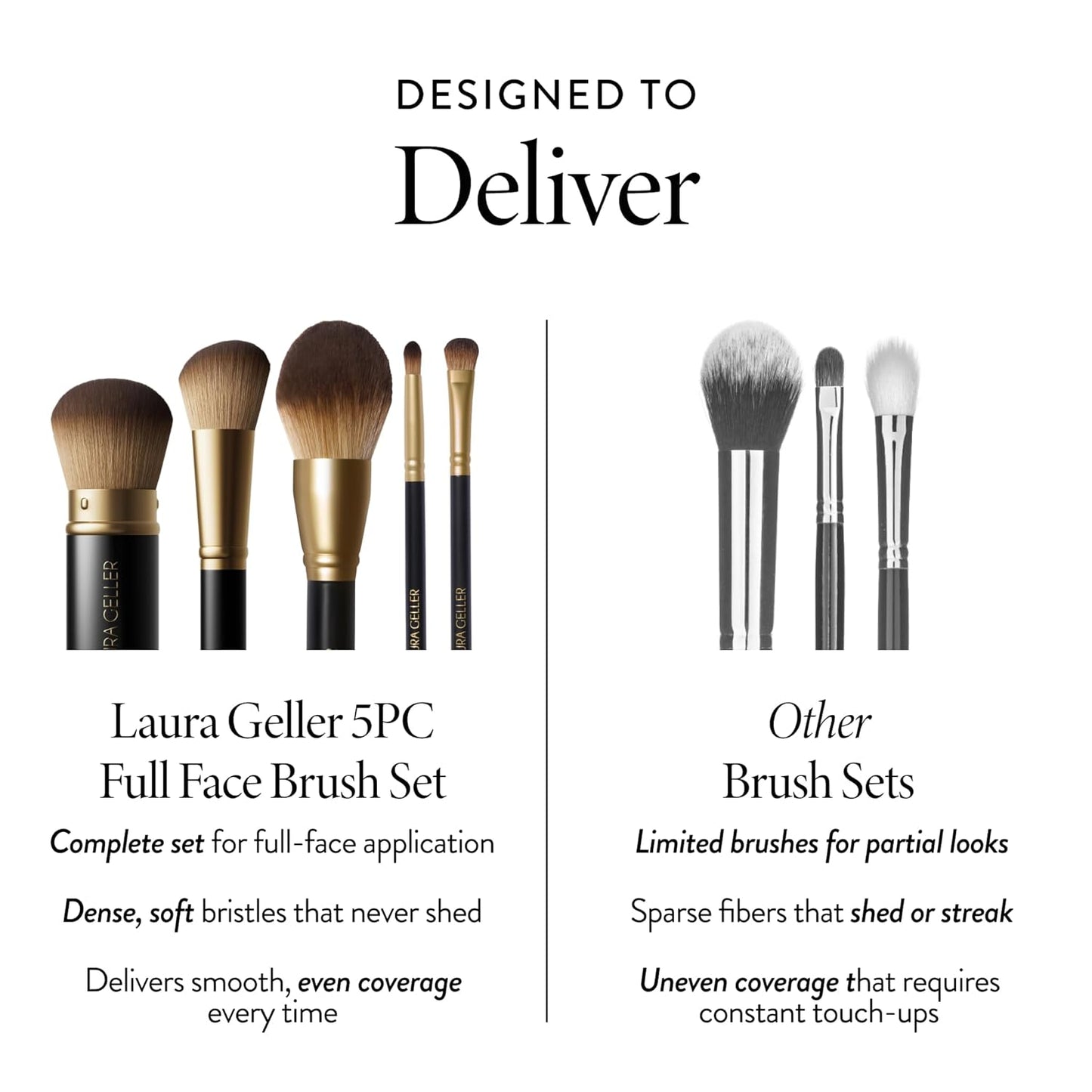 LAURA GELLER NEW YORK Cosmetic Professional Makeup Brushes - Cruelty-Free - 05 Full Face Brush Set 5pc